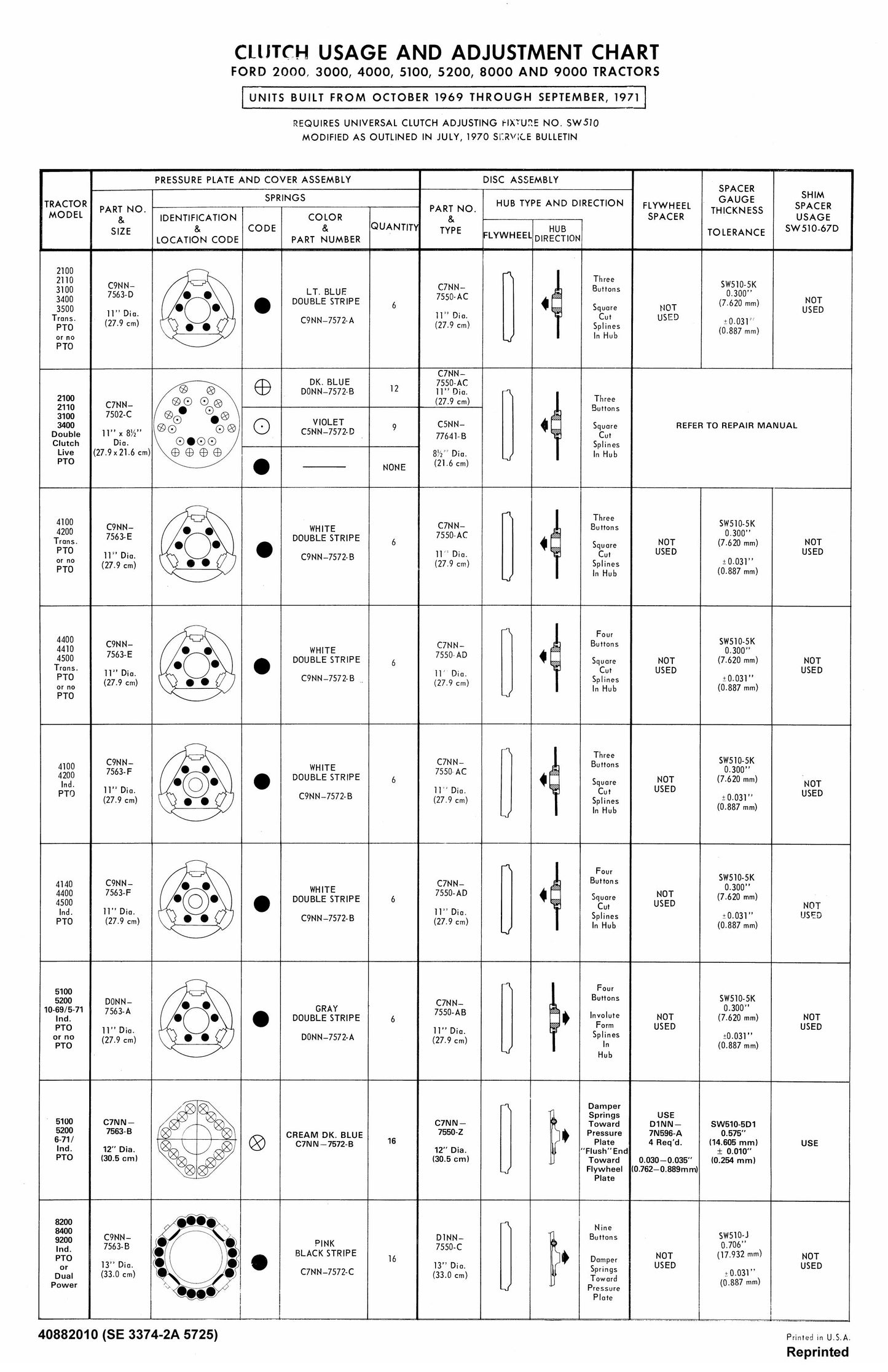 FORD 2000 3000 4000 5100 5200 8000 9000 Tractor Clutch Usage and Adjustment Chart 40882010 (SE 3374-2A 5725)