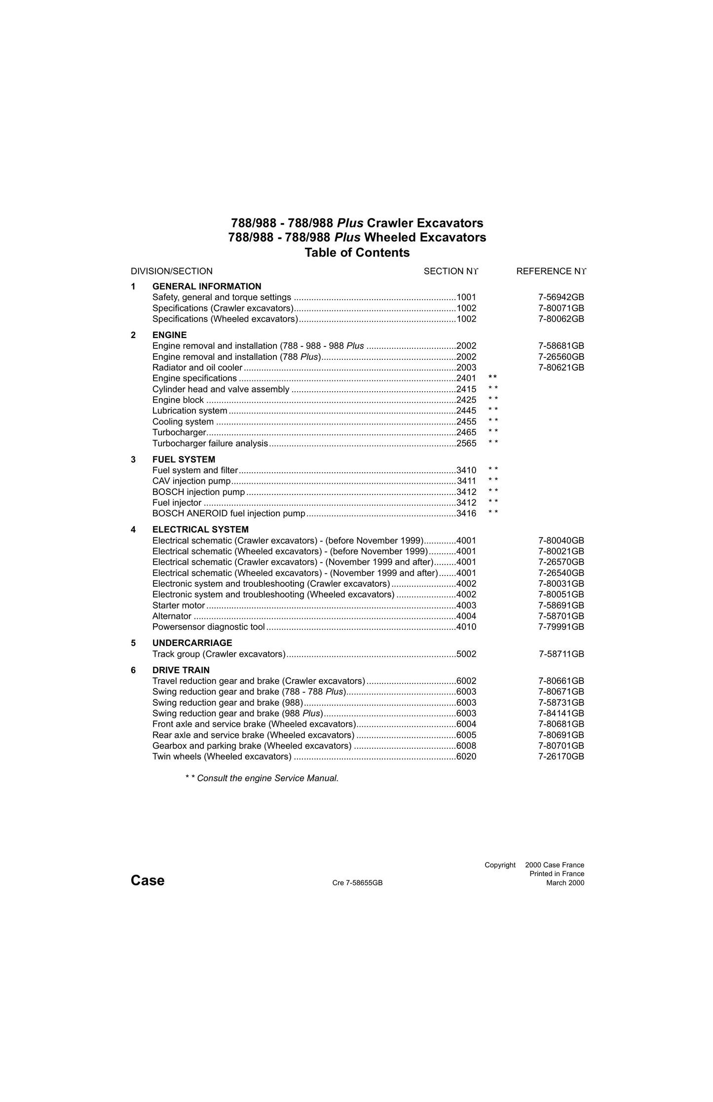 CASE 788 988 788/988 988 Plus Crawler Excavator Factory Workshop Service Manual Cre 7-58655GB