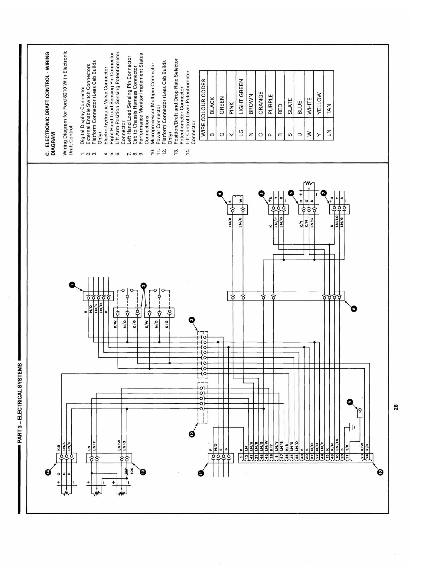 Ford 8210 Tractor Factory Workshop Service Manual
