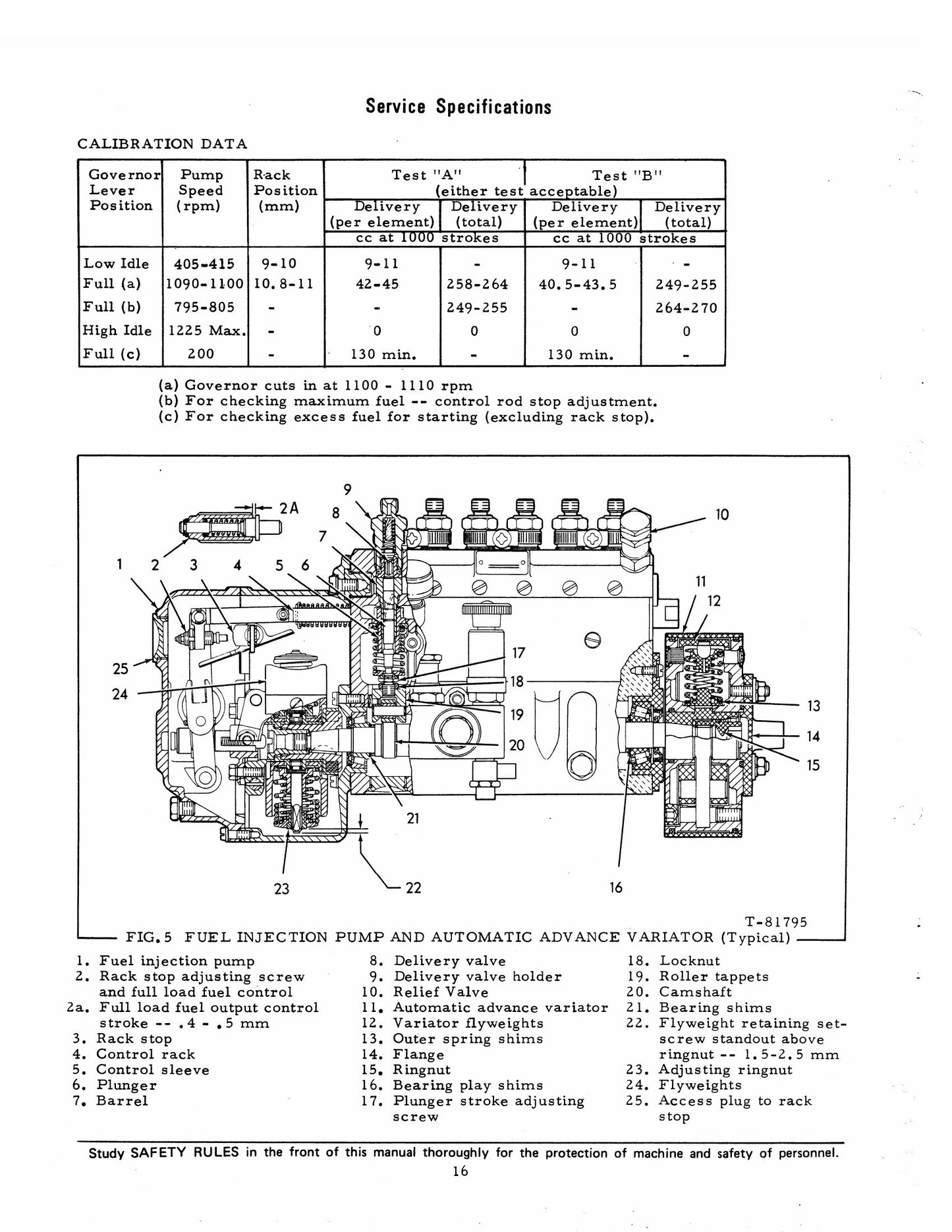 FIATALLIS 65-B Motor Grader Service Specifications Manual Form 73119389