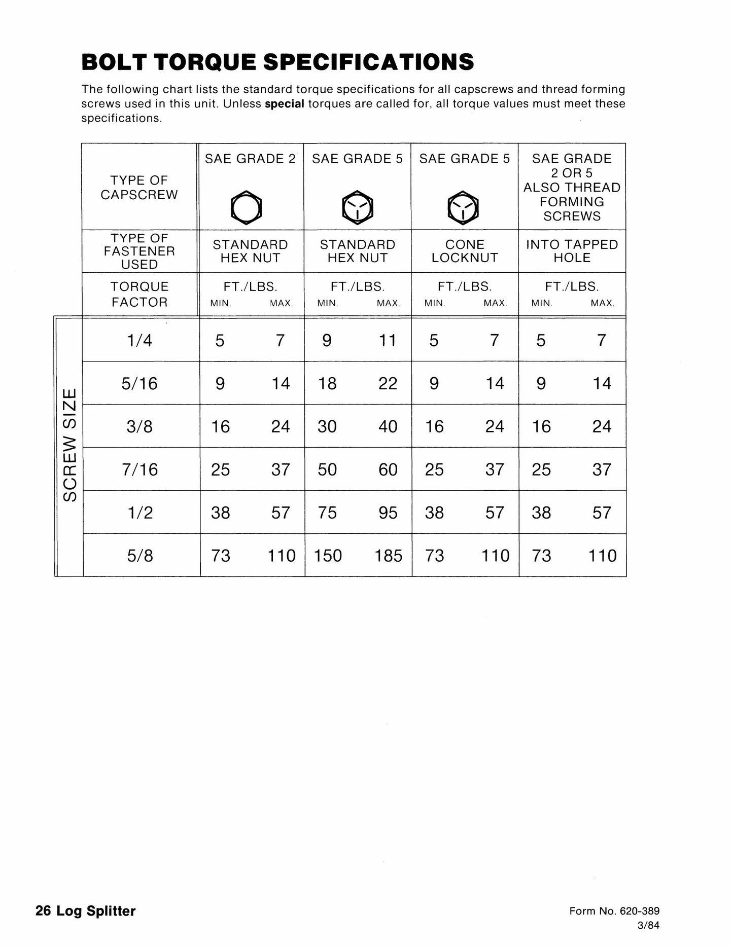 FORD 09GN-5700 5701 5700A 5701A Log Splitter Factory Workshop Repair Manual