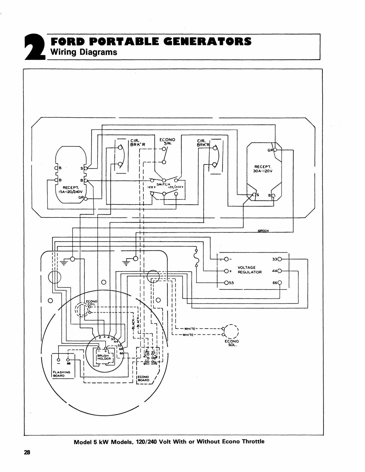 FORD CH500 CH500A CH1000 CH2000 CH4000 Air Compressor Portable Generator Portable Heater High Pressure Washer Troubleshooting Guide 40998022
