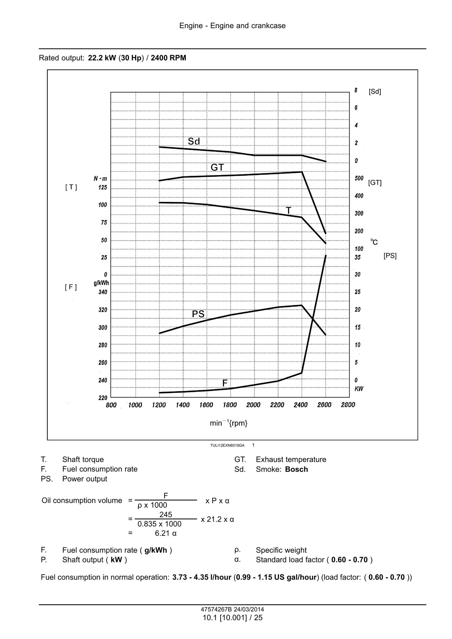 NEW HOLLAND E35B SR E39B SR Mini Excavator Factory Workshop Service Manual 47574267B