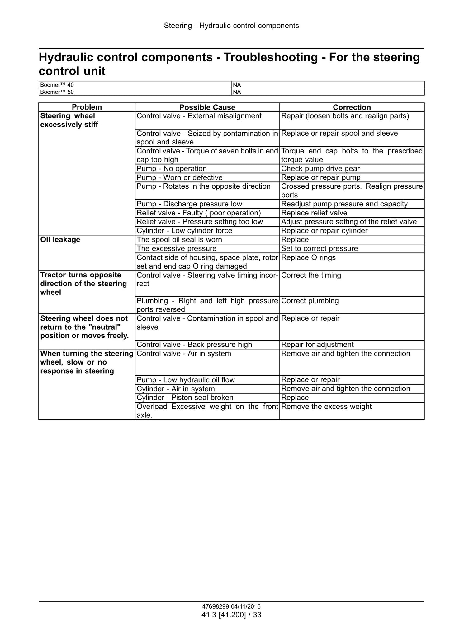New Holland Boomer 40 Boomer 50 Compact Tractor Factory Workshop Service Manual 48080049