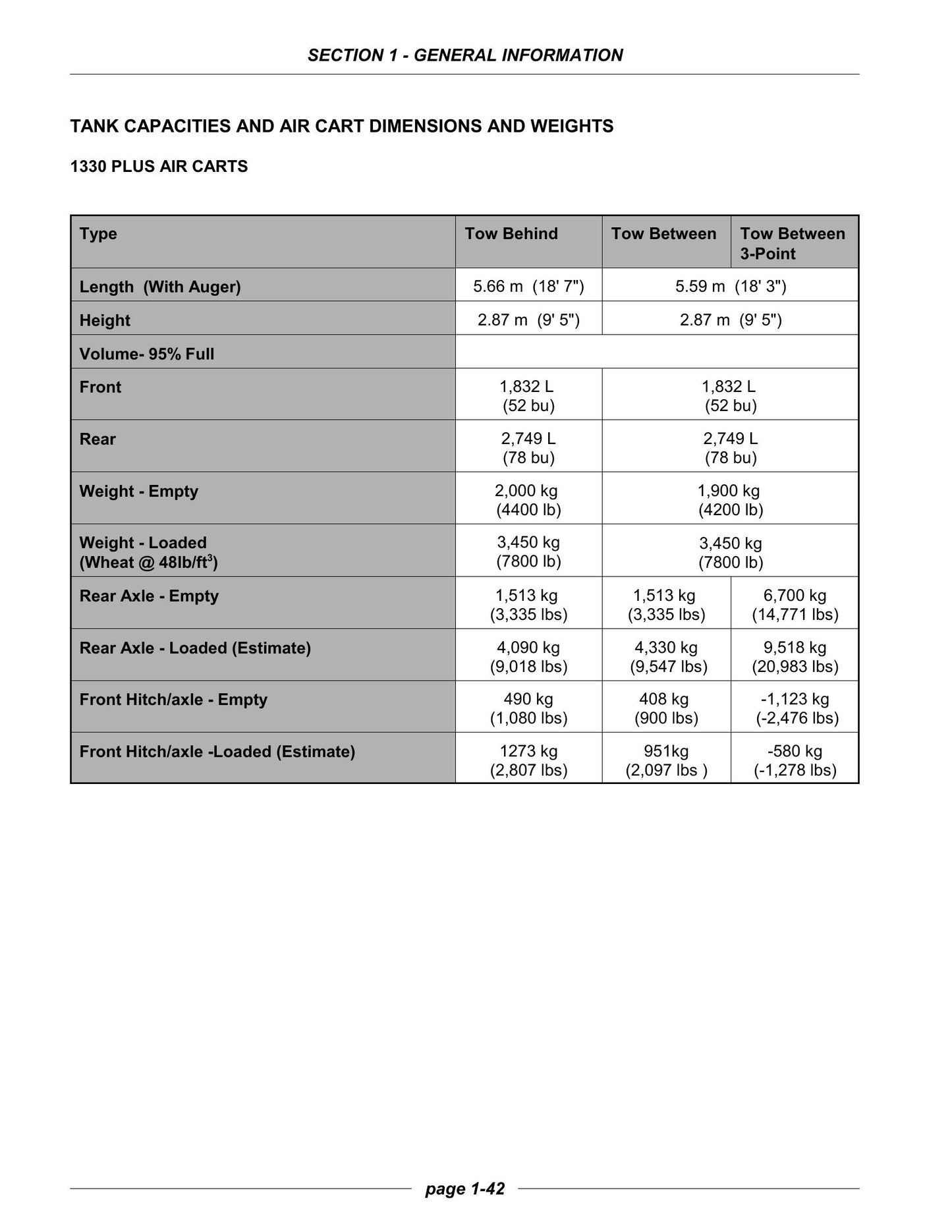 Flexi-Coil 1330 Plus 2640 40 Series 50 Series Air Cart Factory Workshop Service Manual GI-043V2