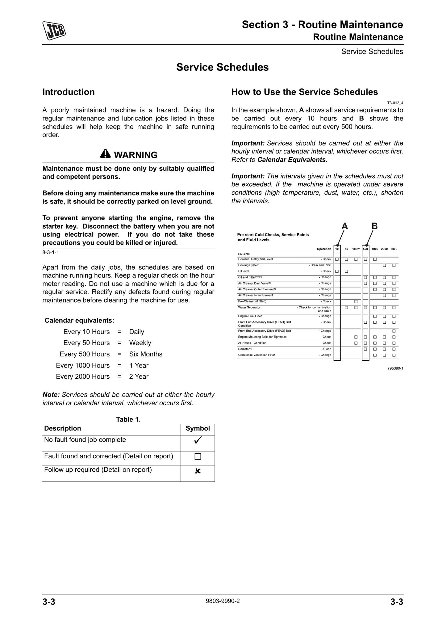 JCB 8085 Crawler Excavator Factory Workshop Service Manual 9803/9990