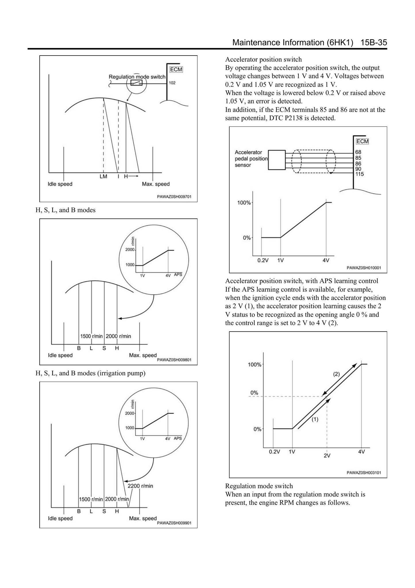 ISUZU 6HK1 Engine Workshop Manual IDE-2610