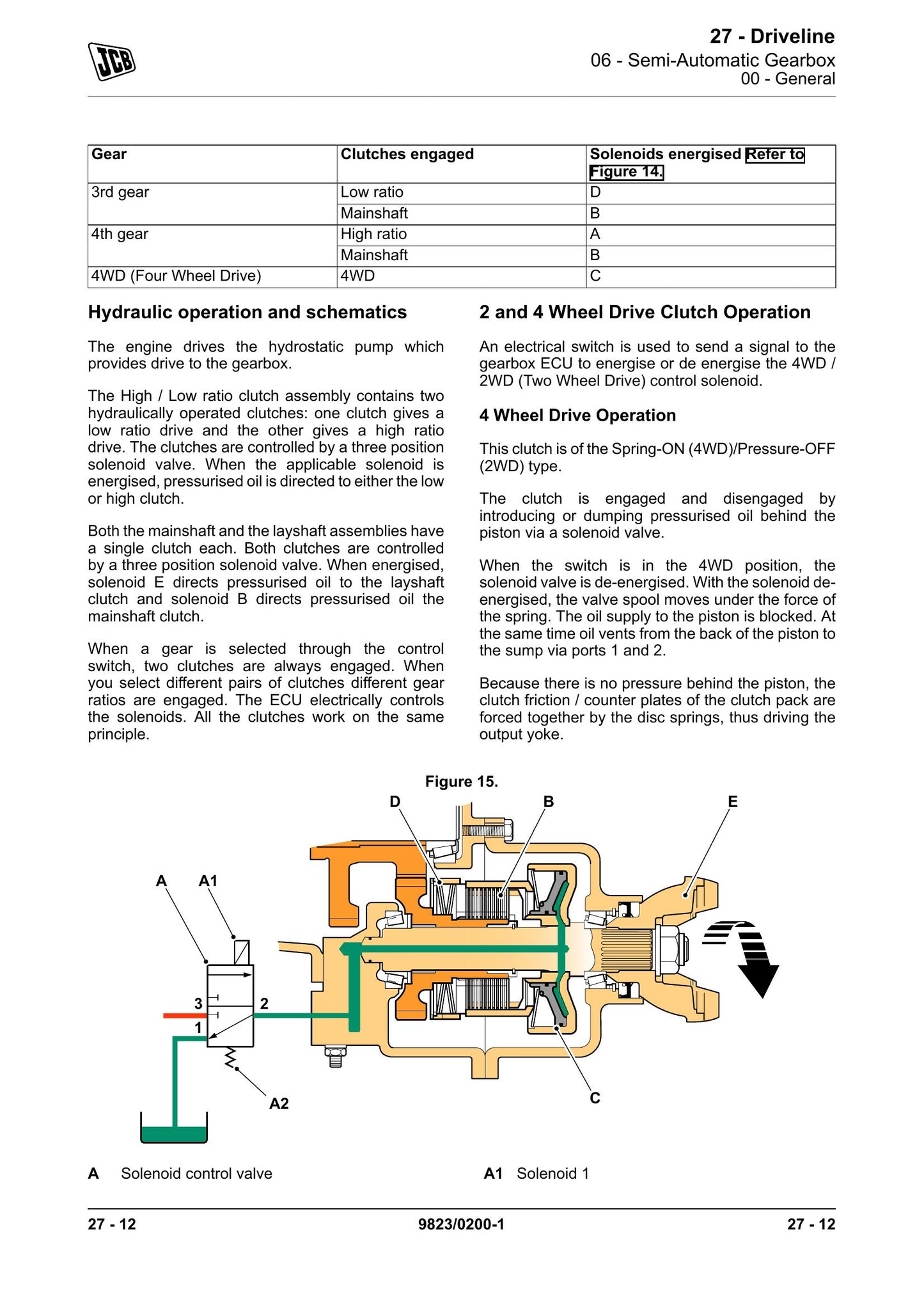 JCB HS750 Hydraulic Breaker Factory Workshop Service Manual 9823/0200