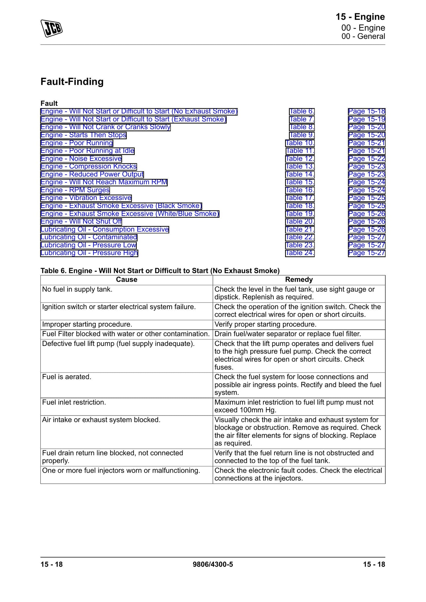 JCB T4F 444 T4i 444 T4i 448 Engine Factory Workshop Service Manual 9806/4300