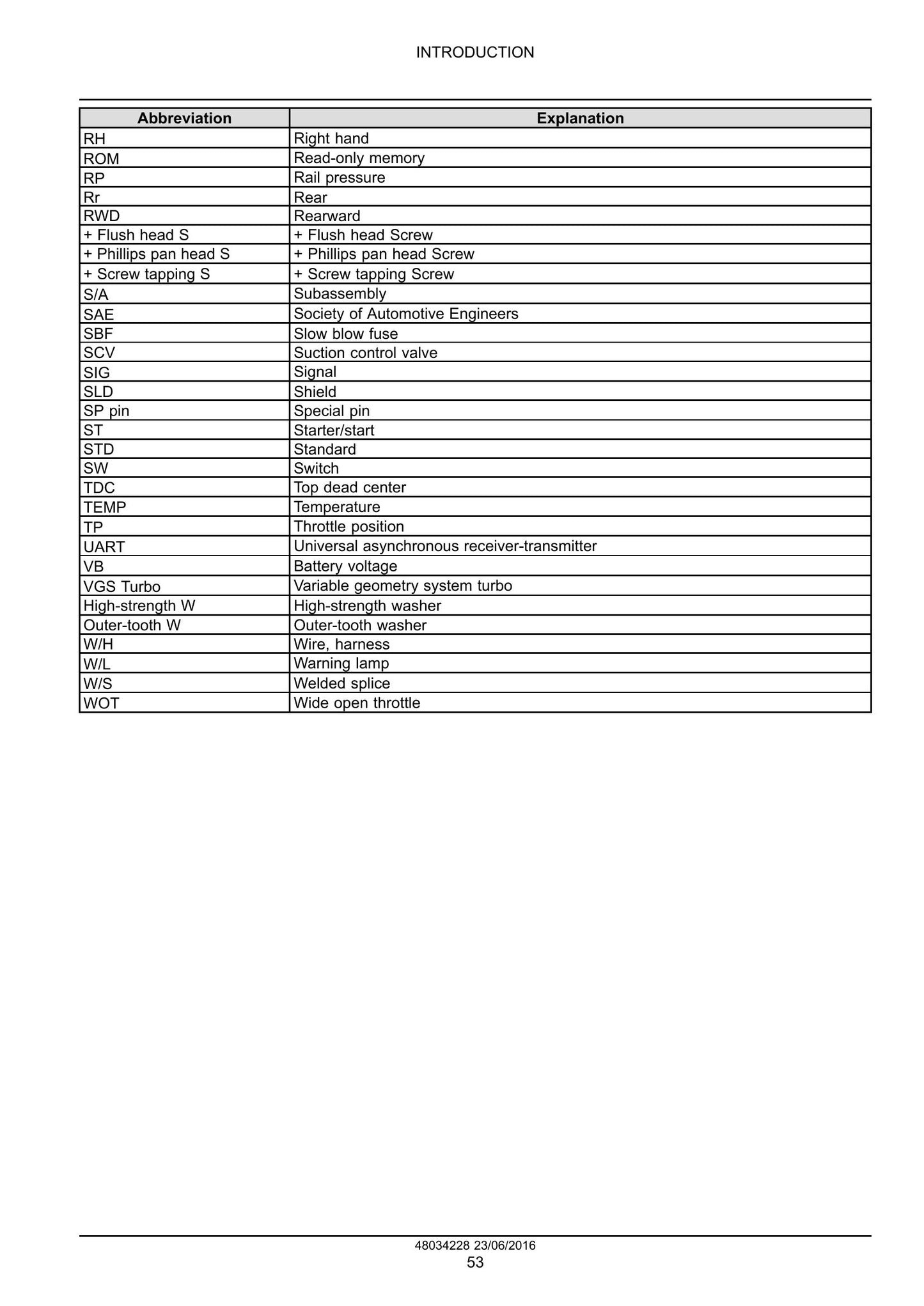 New Holland E385C EVO Crawler Excavator Factory Workshop Service Manual 48034228