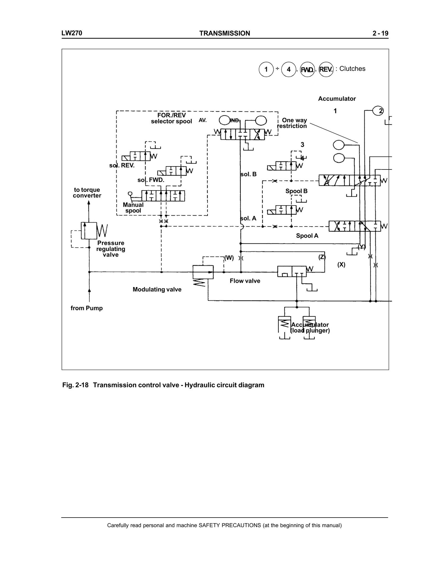 New Holland LW270 Wheel Loader Factory Workshop Service Manual
