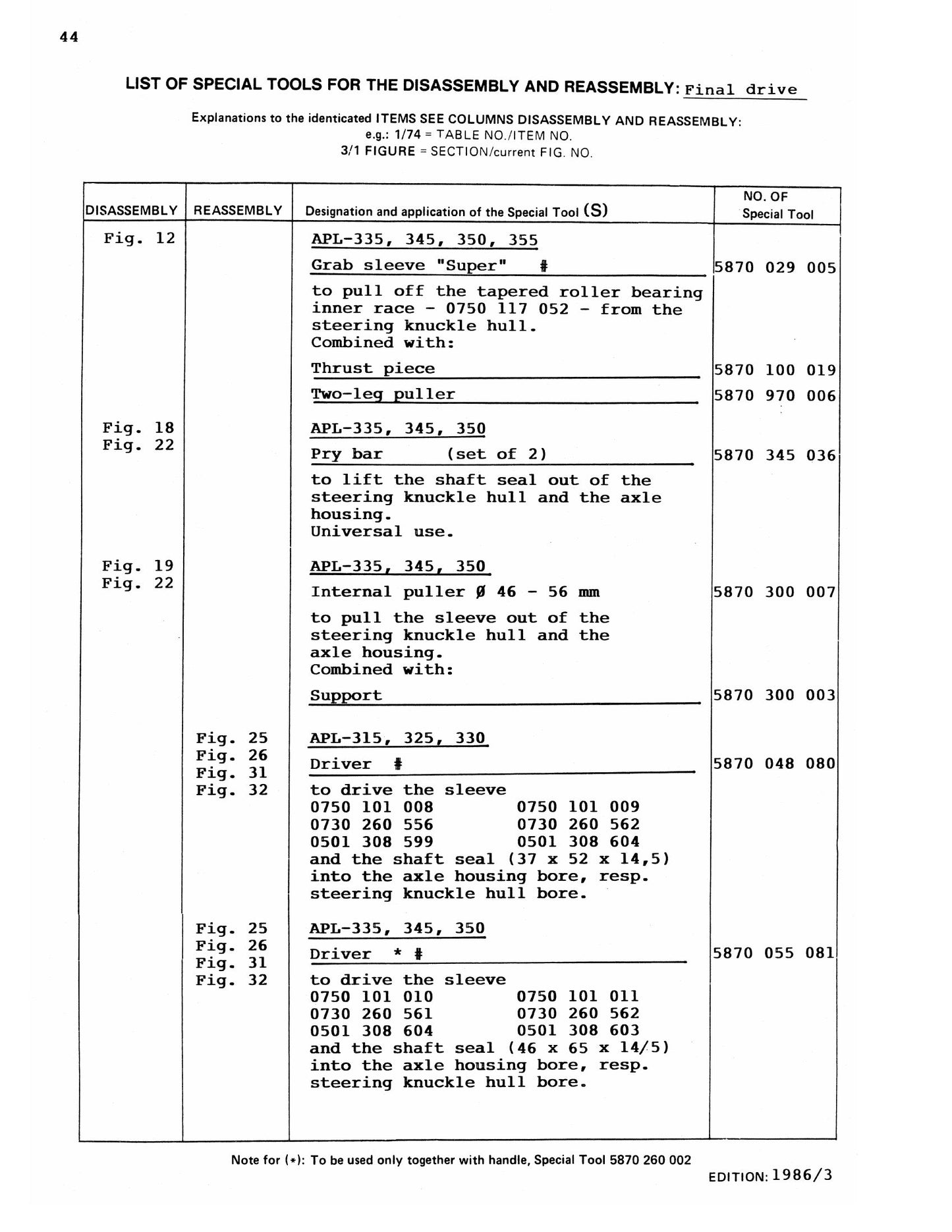 ZF SERIE APL-300 Steering Axle Repair Instructions 5871660002E