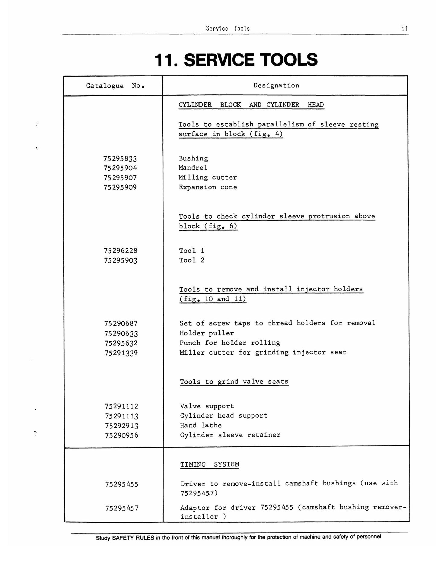 Fiat-Allis 8365 Engine Factory Workshop Service Manual FORM 604.06.293