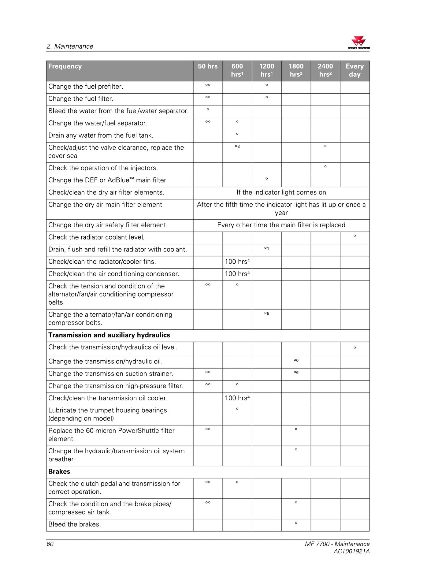 MASSEY FERGUSON MF 7714 MF 7715 MF 7716 MF 7718 Tractor Factory Workshop Operator Manual