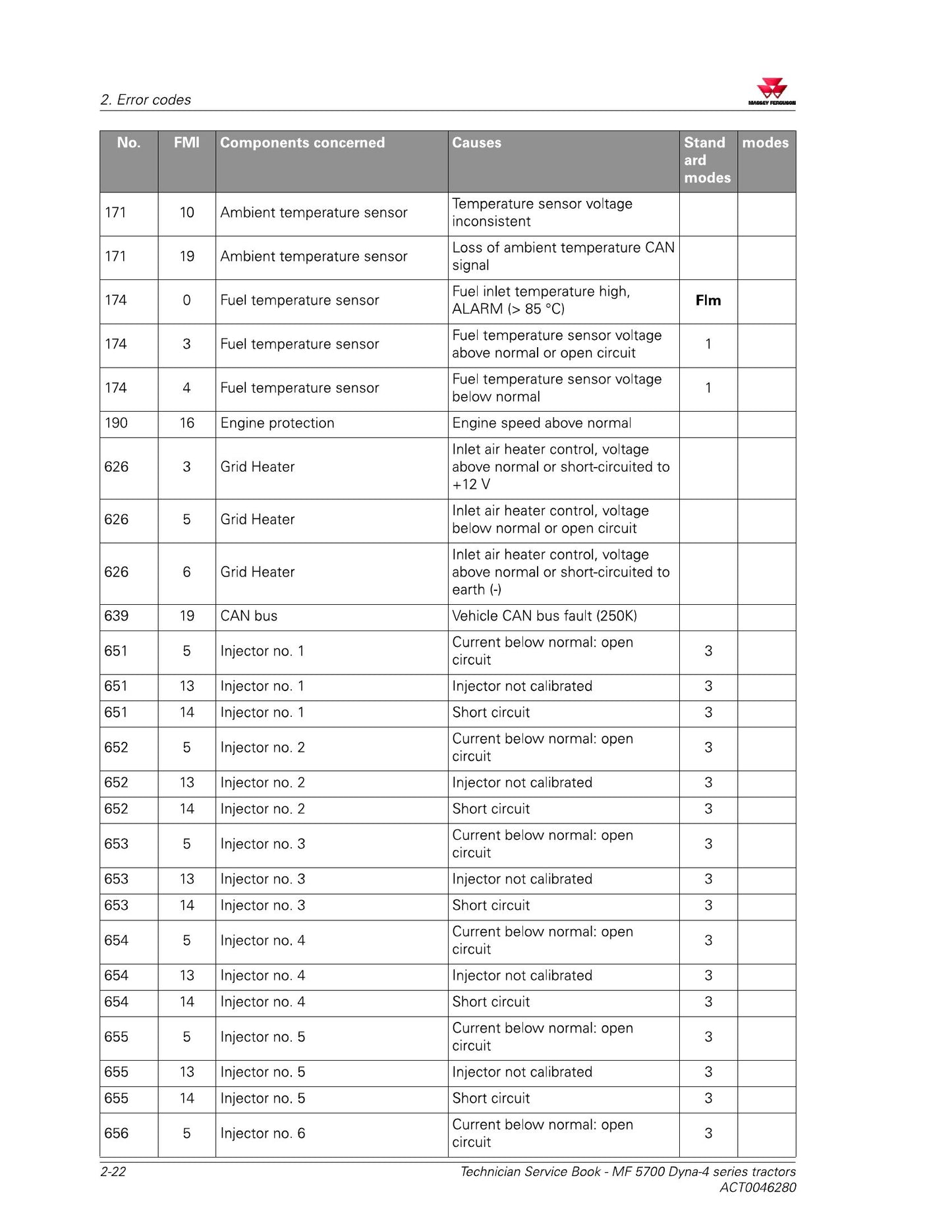 MASSEY FERGUSON MF 5700 MF 5708 MF 5709 MF 5710 MF 5711 Tractor Factory Workshop Service Manual ACT0046280