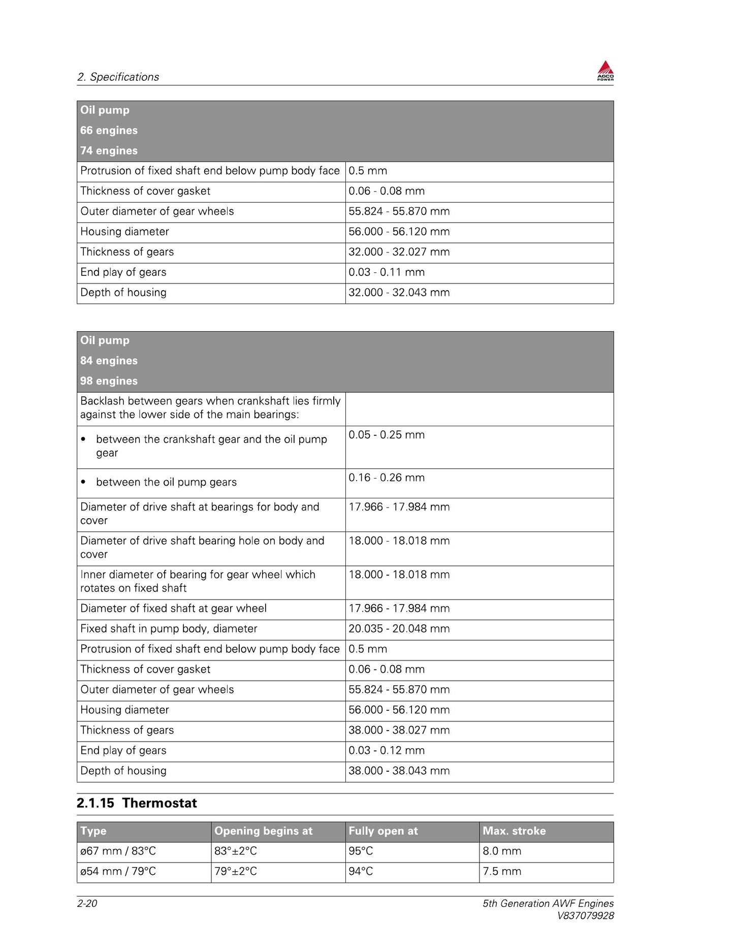 Massey Ferguson 9545 9565 Combine Harvester Factory Workshop Service Manual 4283564M2
