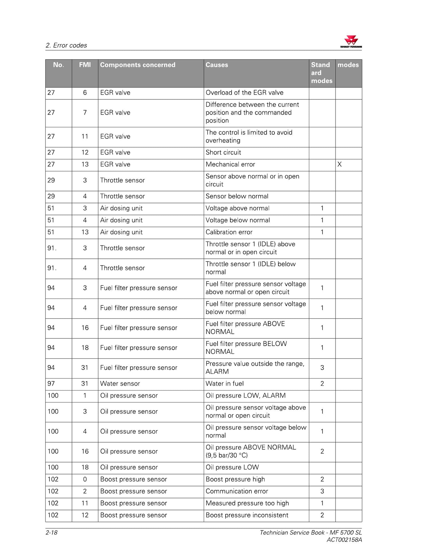 MASSEY FERGUSON MF 5700 SL Tractor Workshop Factory Workshop Service Manual ACT00218A