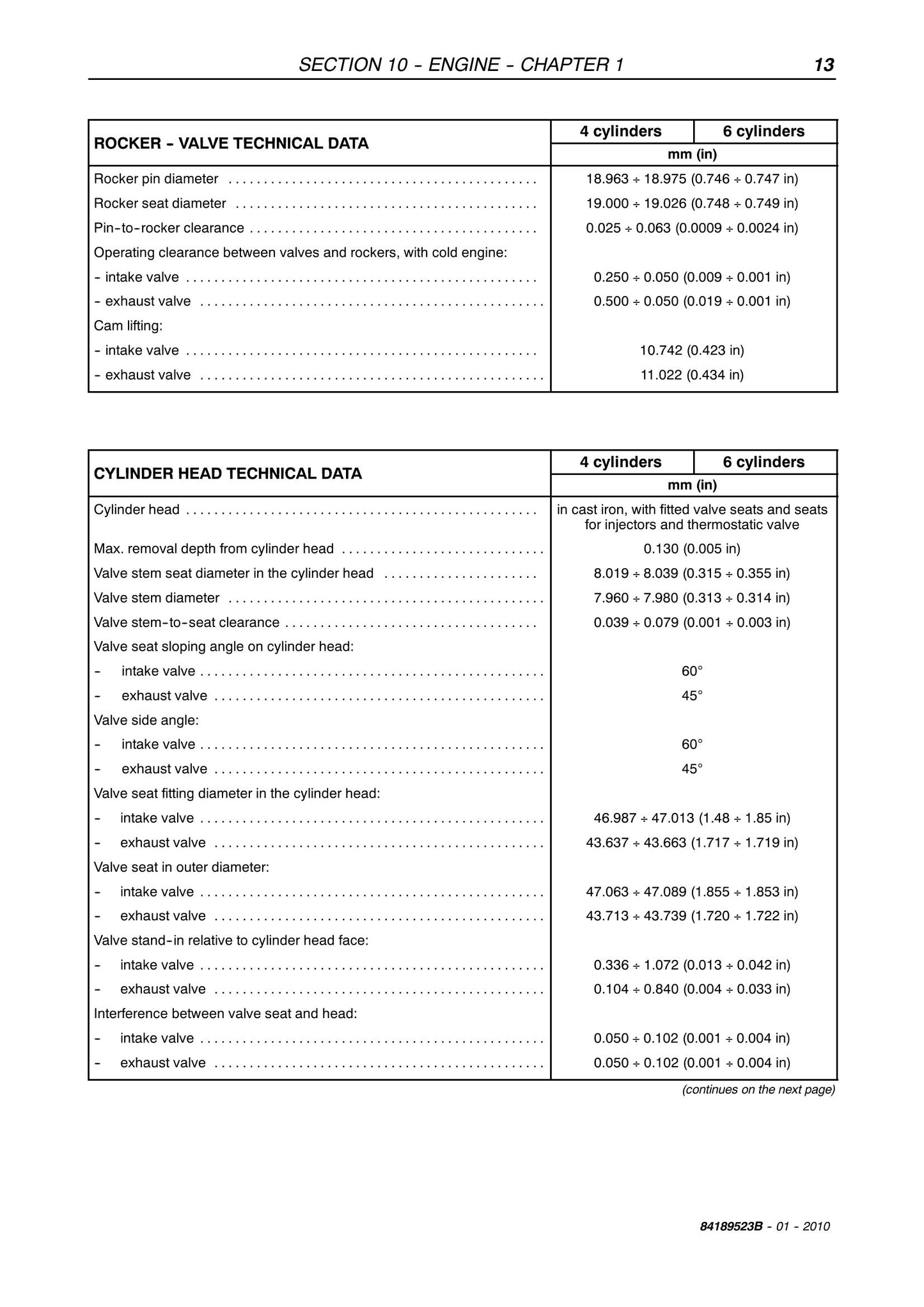 New Holland VL5060 VL5080 VL5090 VL6040 VL6050 VL6060 VL6070 VL6080 VL6090 VM3080 VM3090 VM4090 VN2090 Grape Harvester Factory Workshop Service Manual 84189523B