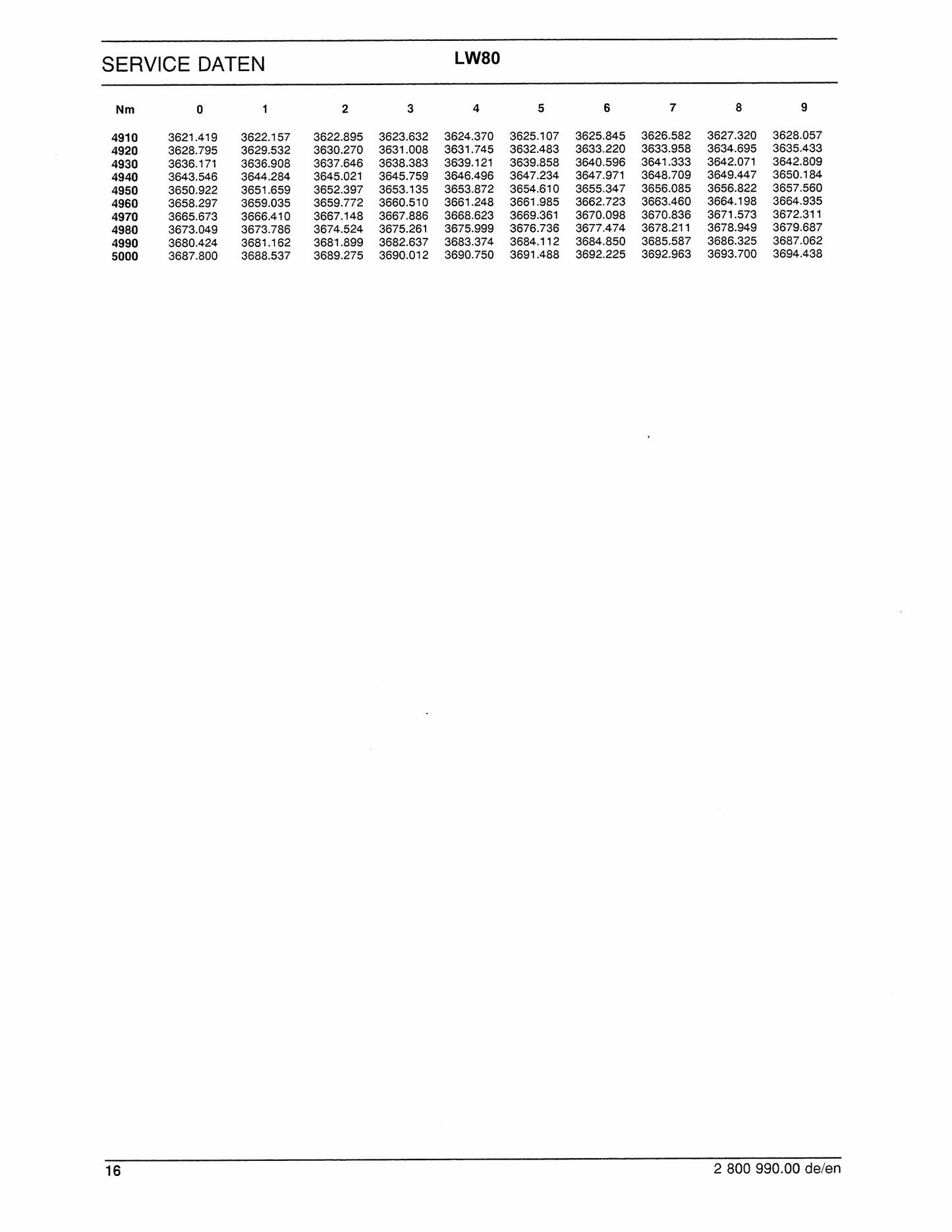 New Holland LW80 Wheel Loader Factory Workshop Service Manual 73179332