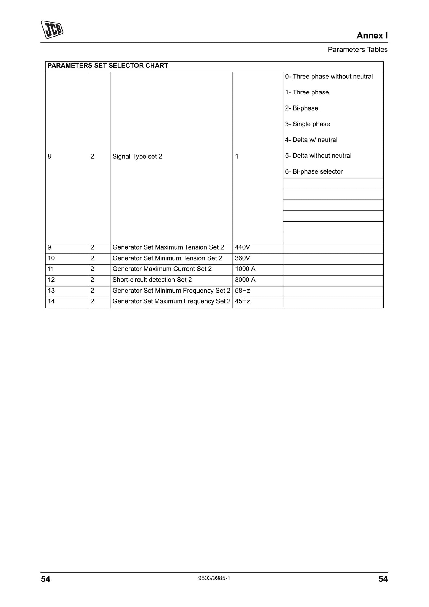 JCB Generator Factory Workshop Service Manual 9813/2550-01