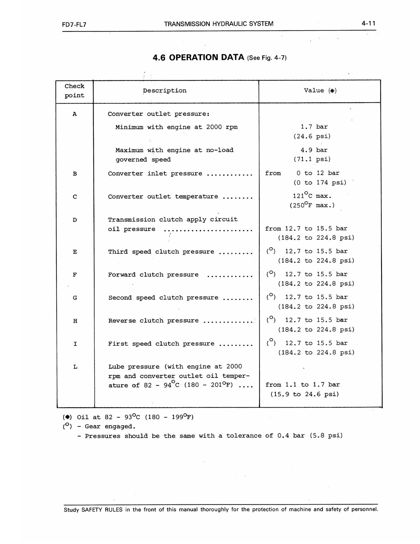 FIATALLIS FD7 FL7 Bulldozer Crawler Loader Factory Workshop Service Manual 604.06.380