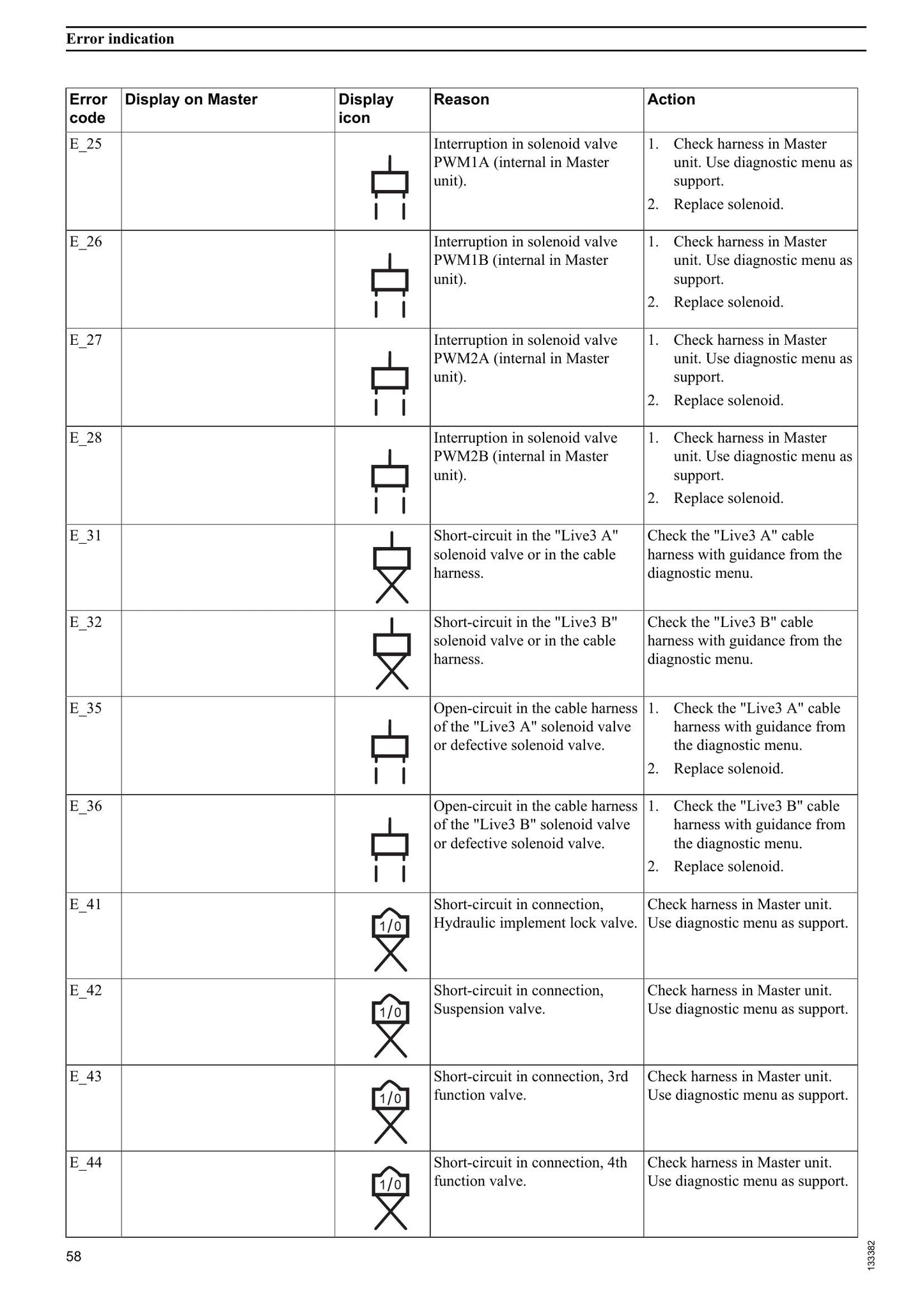 ALO Loader Control System Factory Workshop Service Manual 12166067 A1