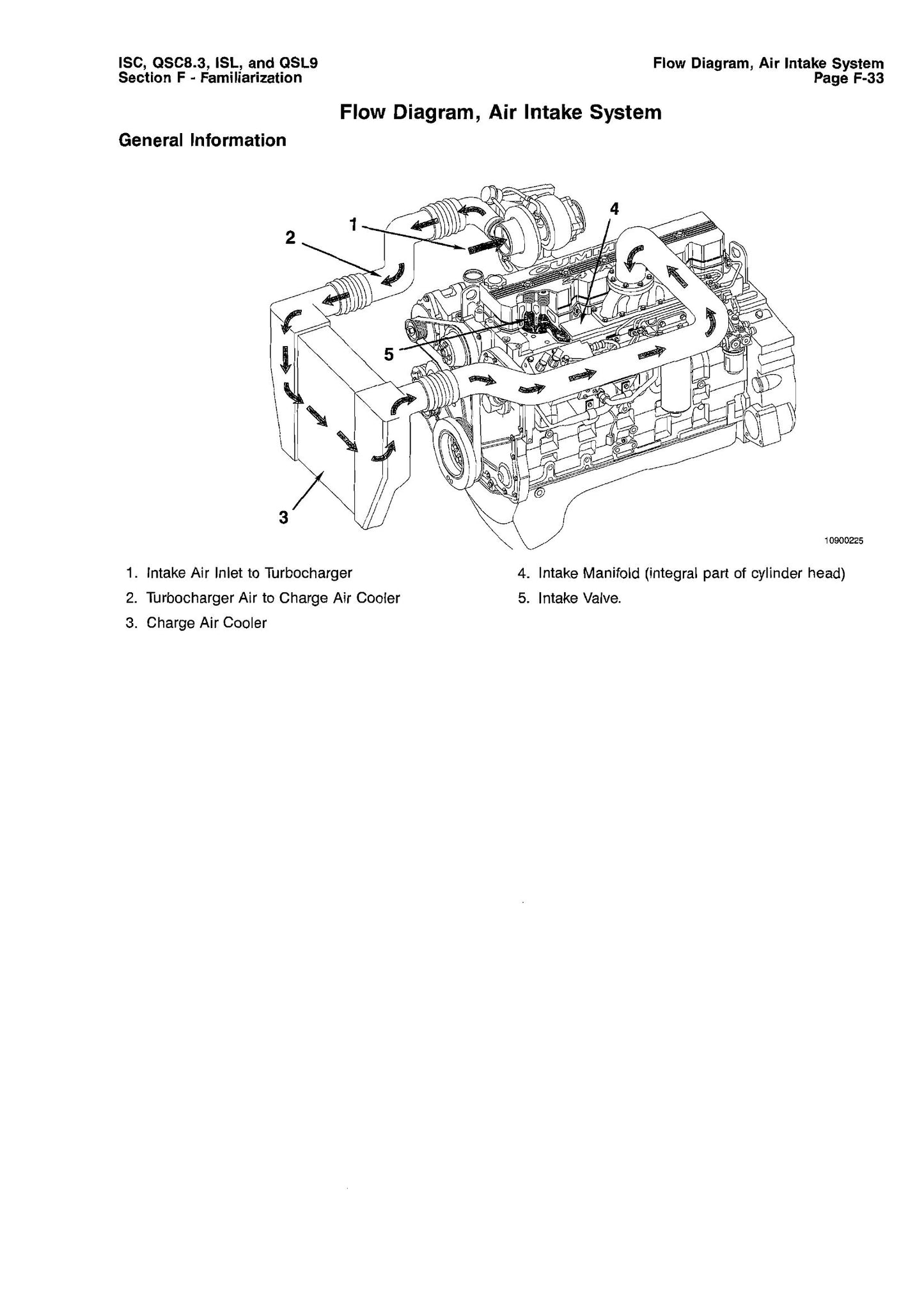 Cummins ISC ISCe QSC8.3 ISL QSL9 Engine Troubleshooting and Factory Workshop Repair Manual 4021418-00