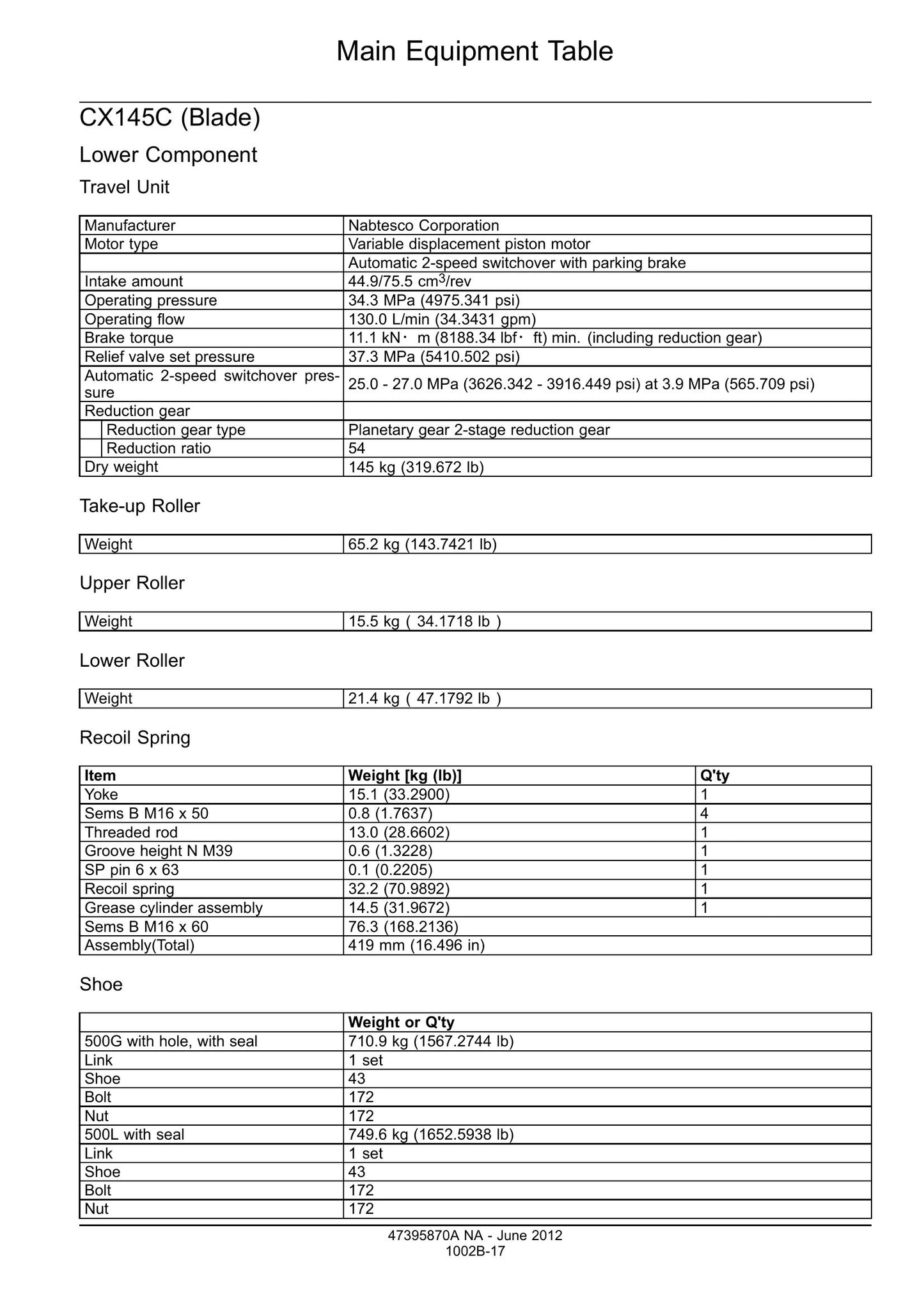CASE CX145CSR Crawler Excavator Factory Workshop Service Manual 47395870A