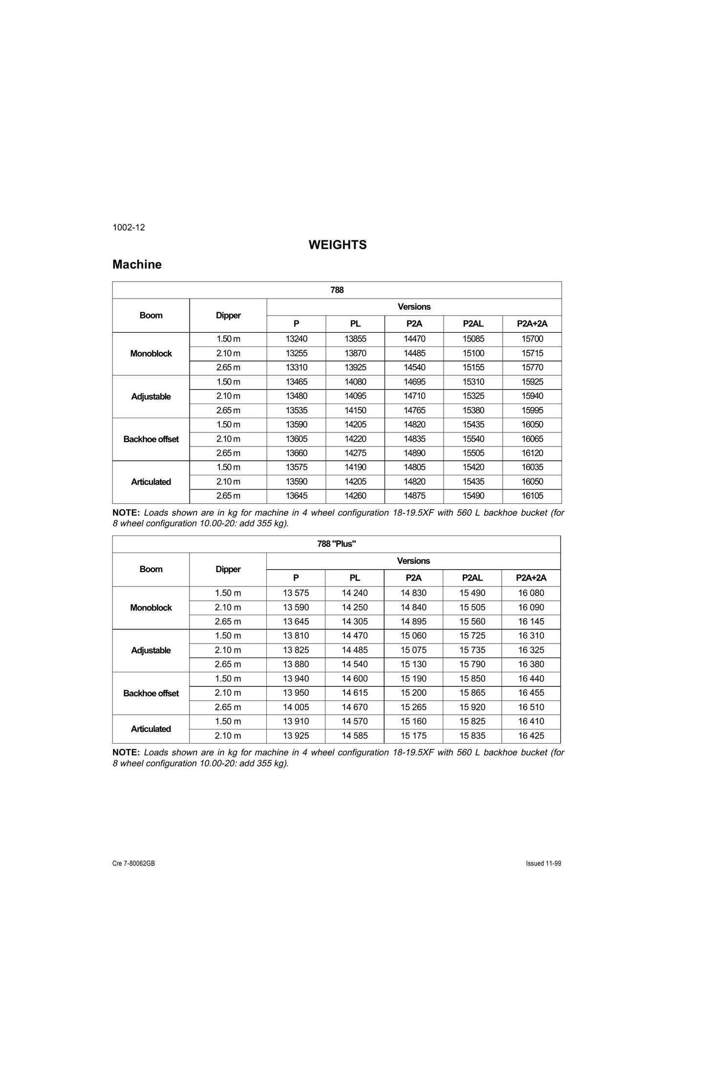 CASE 788 988 788/988 988 Plus Crawler Excavator Factory Workshop Service Manual Cre 7-58655GB