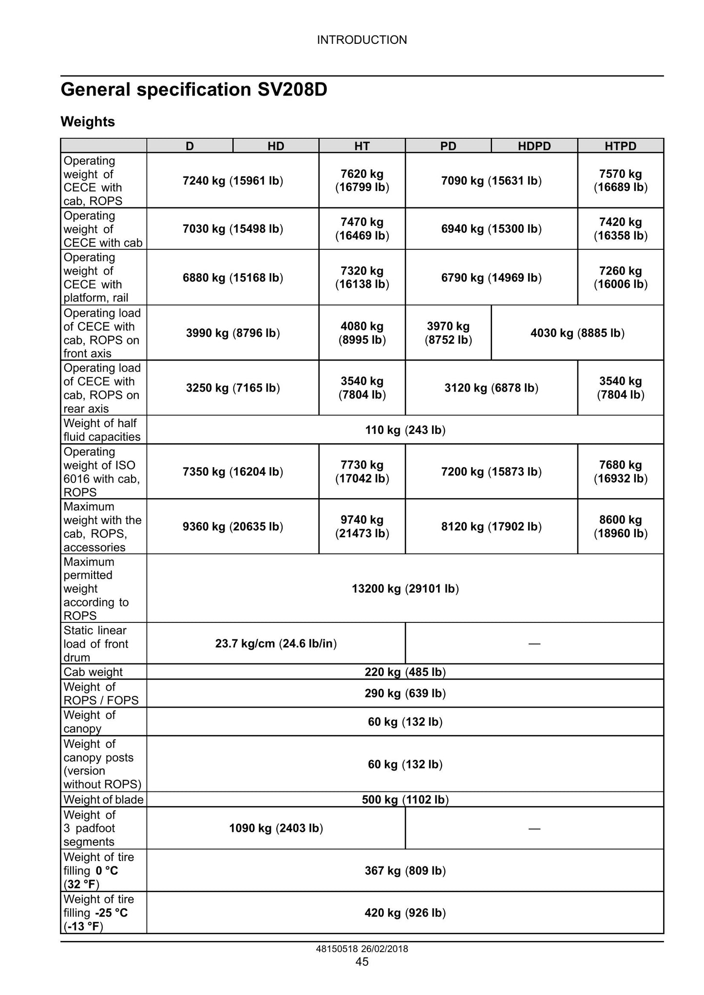 CASE SV208D Vibratory Roller Factory Workshop Service Manual 48150518