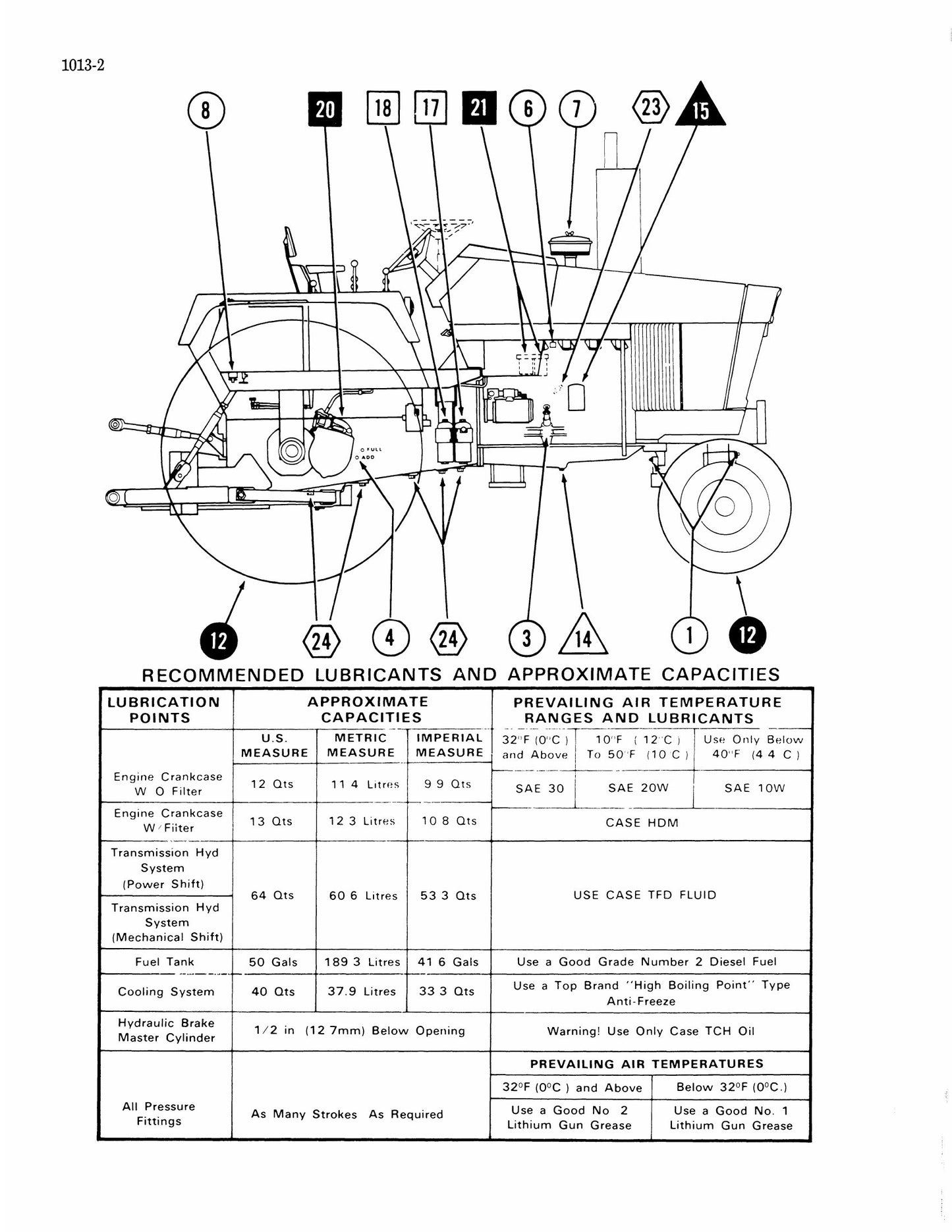 CASE 970 1070 Tractor Factory Workshop Service Manual Rac 9-79333