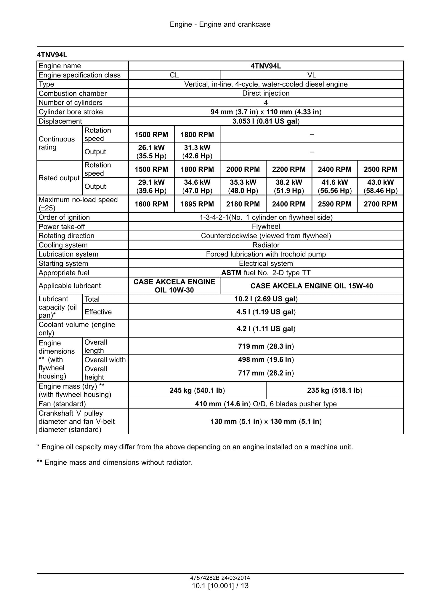 CASE CX45B CX50B CX55B Mini Excavator Factory Workshop Service Manual 47574282B