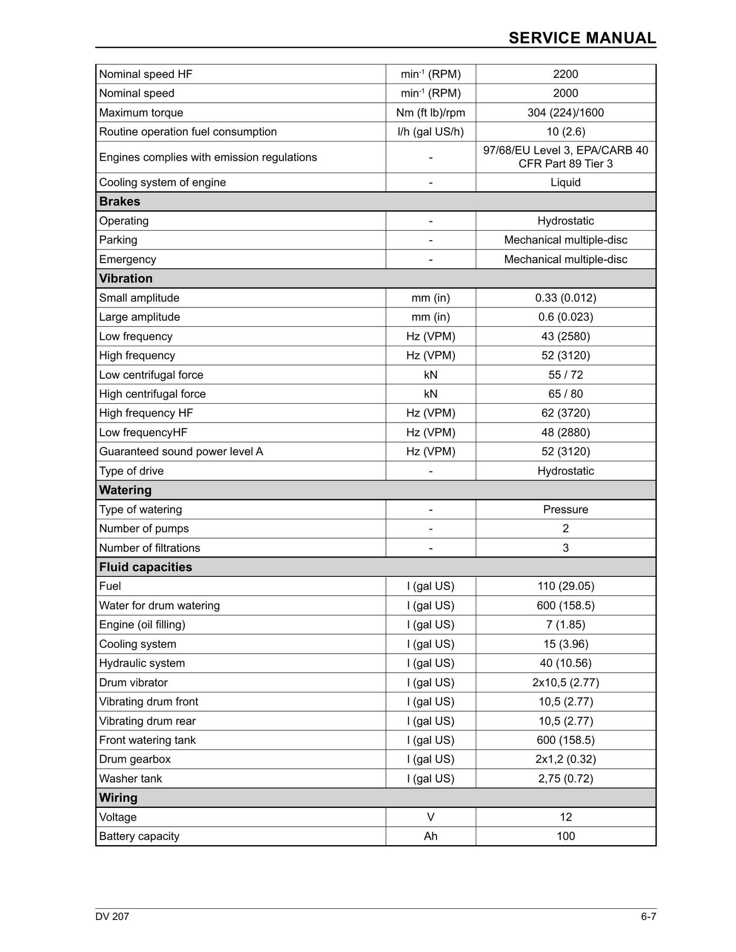 CASE DV207 Vibratory Roller Factory Workshop Service Manual 84555711A