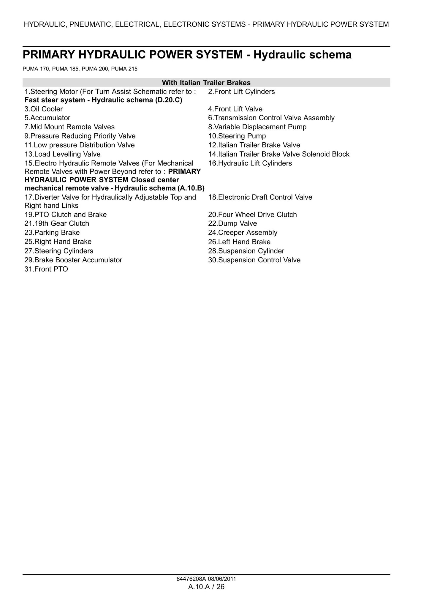 CASE Puma 170 185 200 215 230 Tractor Factory Workshop Service Manual 84476208A