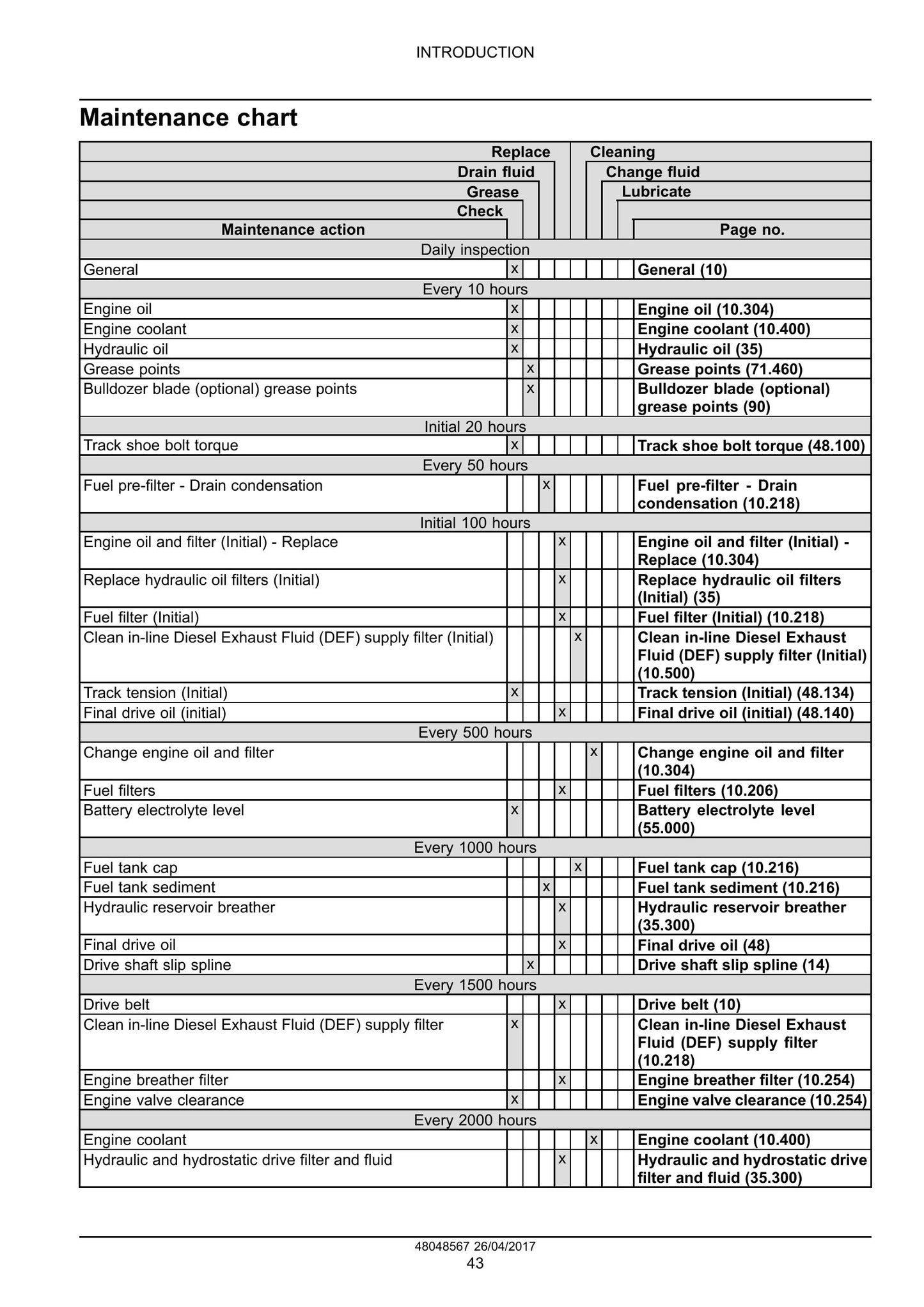 CASE 1650M Crawler Dozer Factory Workshop Service Manual 48048567
