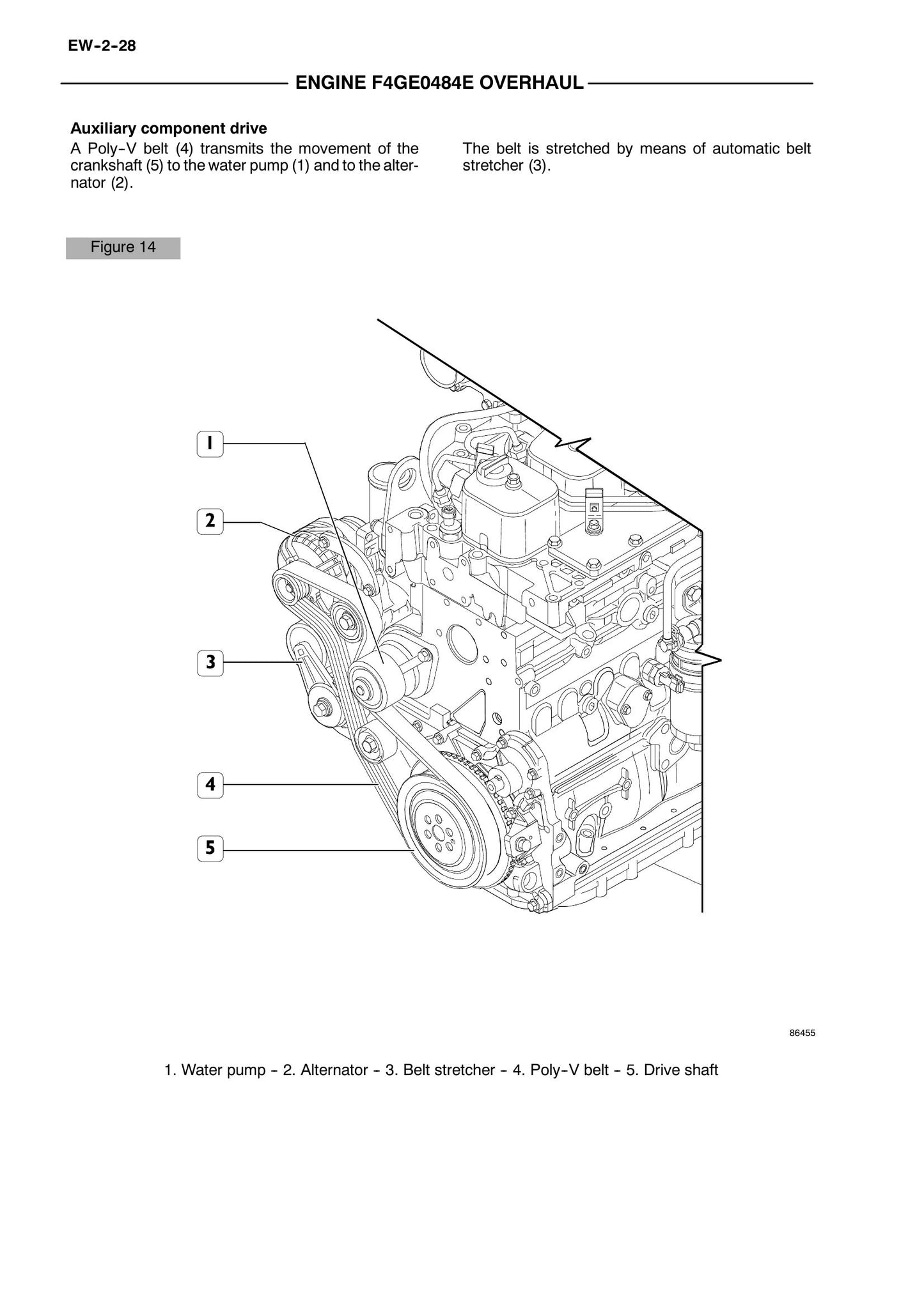 CASE F4GE0484E F4GE0684F F4HE0684J Engine Factory Workshop Repair Manual