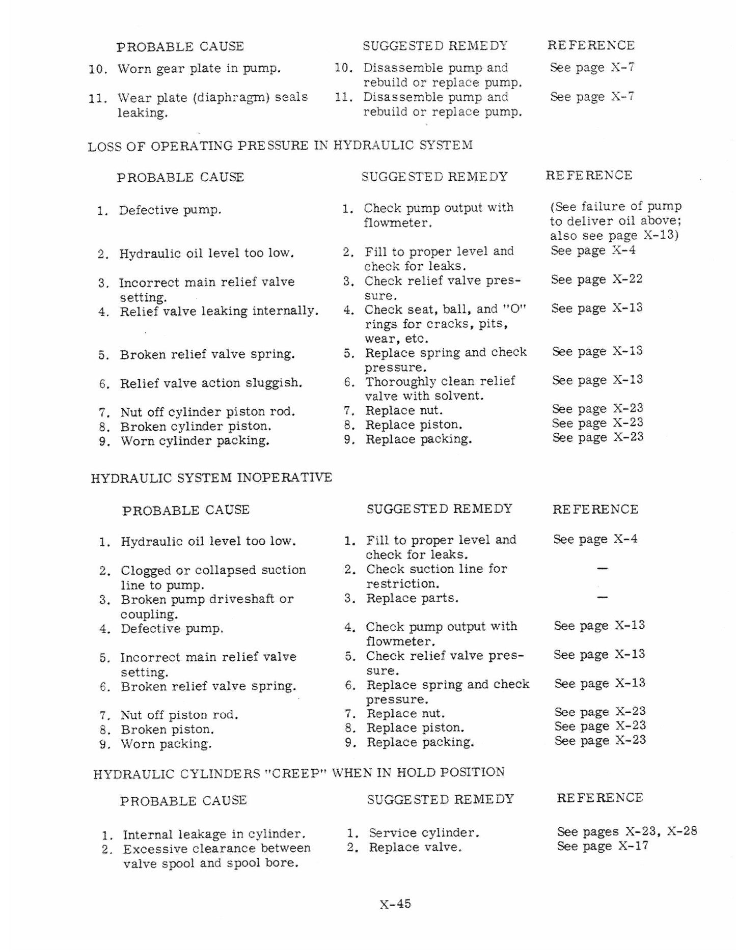 CASE 530 Fork Lift Factory Workshop Service Manual 9-70011G