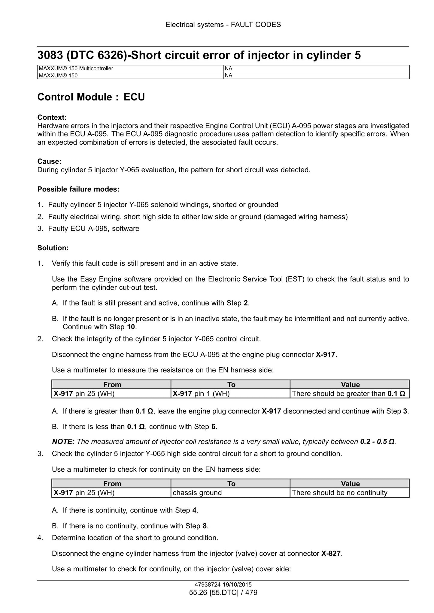 CASE MAXXUM 115 125 135 145 150 Tractor Factory Workshop Service Manual 47951323