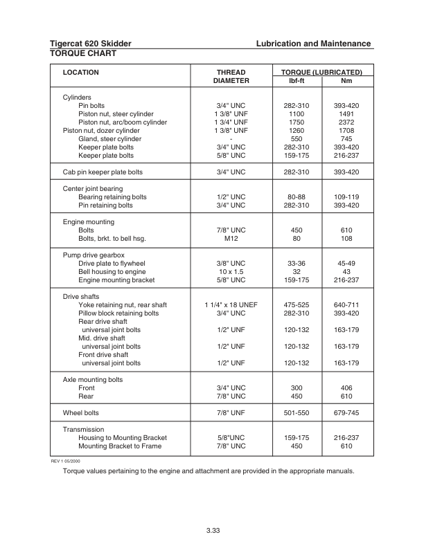 Tigercat 620 Skidder Repair Service Manual (6200111 – 6200499)
