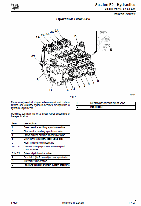 JCB 3000 XTRA Series Fastrac Service Manual Workshop Guide
