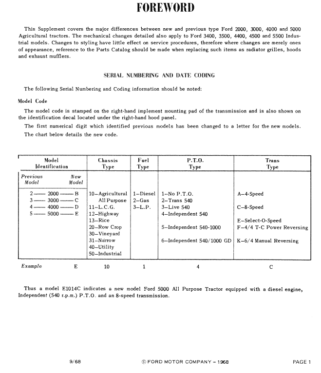 Ford Tractor Series 4000, 4400, 4500 Service Manual Workshop Guide