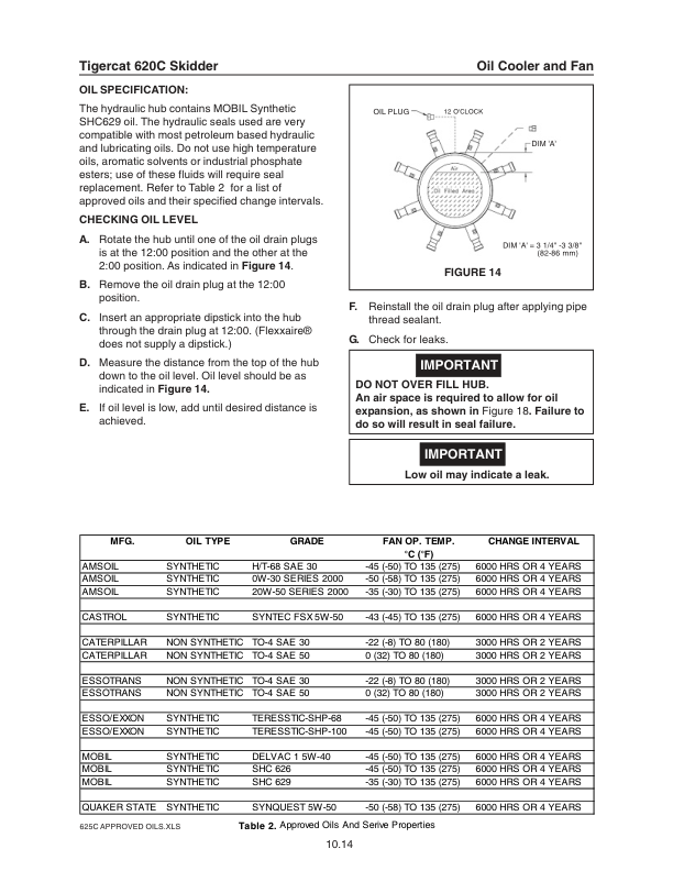 Tigercat 620C Skidder Repair Service Manual (6200501 – 6205000)