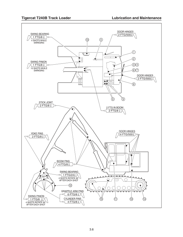Tigercat T240B Loader Repair Service Manual (240T0201 – 240T1000) Workshop Guide