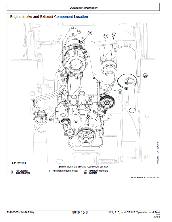 John Deere 313, 315, CT315 SkidSteer Loader Technical Manual Workshop Guide