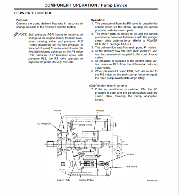 Hitachi ZX40U-3, ZX50U-3 Mini Excavator Service Repair Manual Workshop Guide
