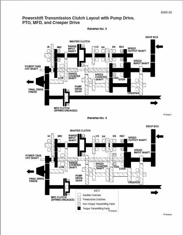 Case MX215, MX245, MX275, MX305 Magnum Tractor Service Manual Workshop Guide