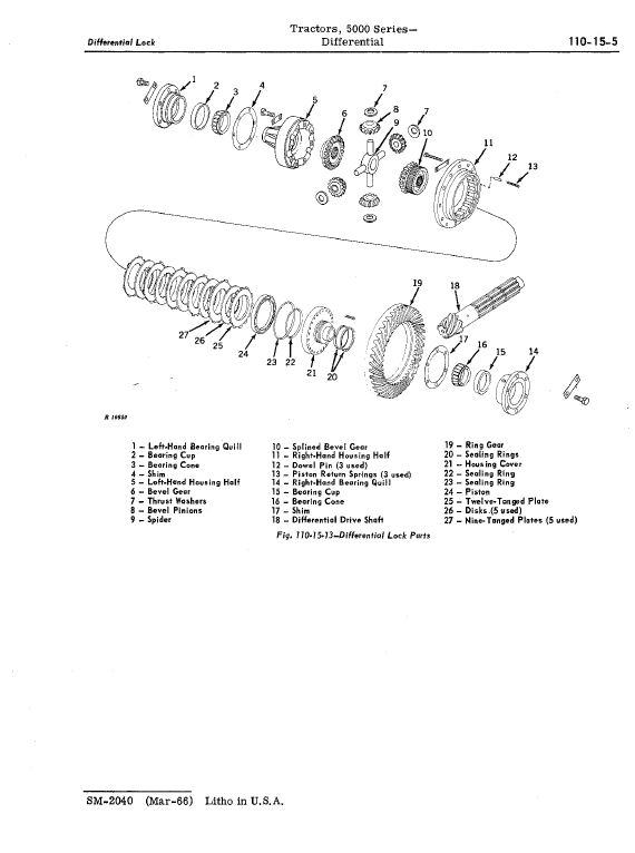 John Deere 5010, 5020 Tractors Repair Technical Manual SM2040 & (TM1022) Workshop Guide