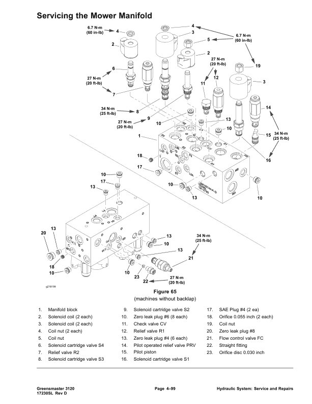 Toro Greensmaster 3120 (Model 04355) Service Repair Manual Workshop Guide