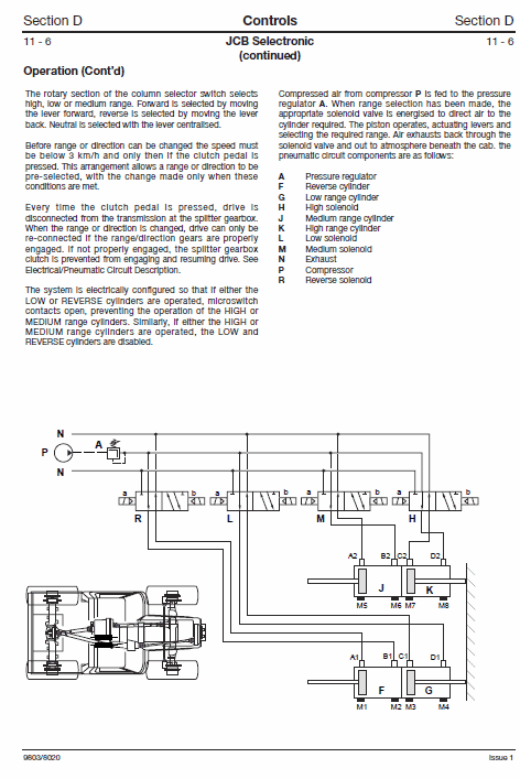 JCB 2115, 2125, 2135, 2140, 2150, 3155, 3185 Fastrac Service Manual Workshop Guide