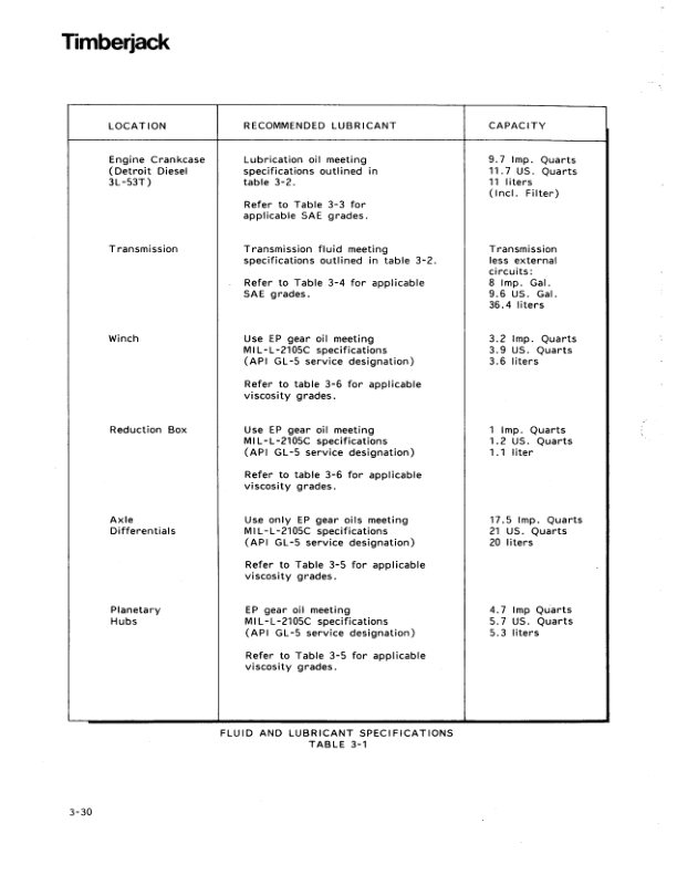 John Deere 350 Skidders Operator’s Manuals (350502) Workshop Guide